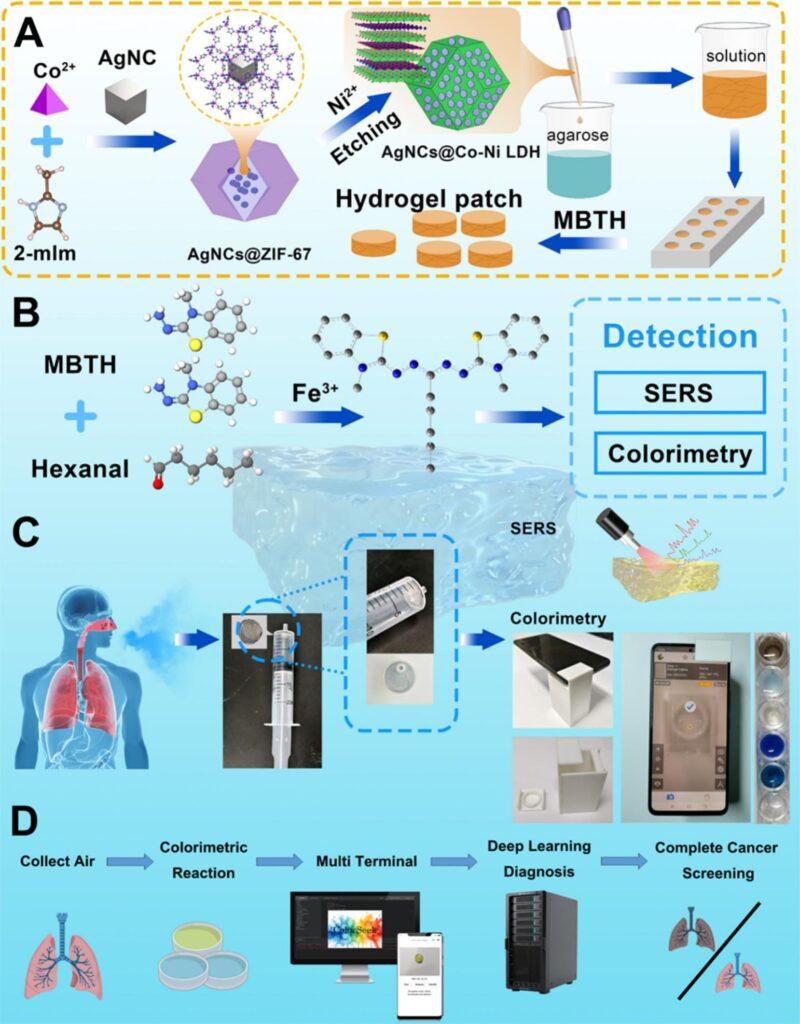 Abstrakt graficzny publikacji